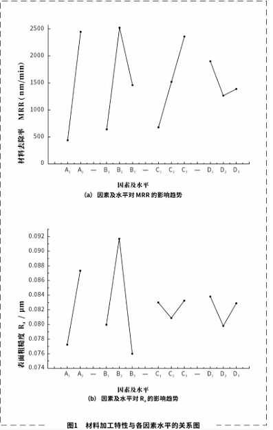 Particle Size Impact